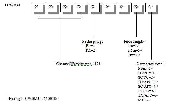 3 ports CWDM component